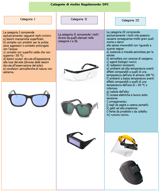 categoria dpi vista